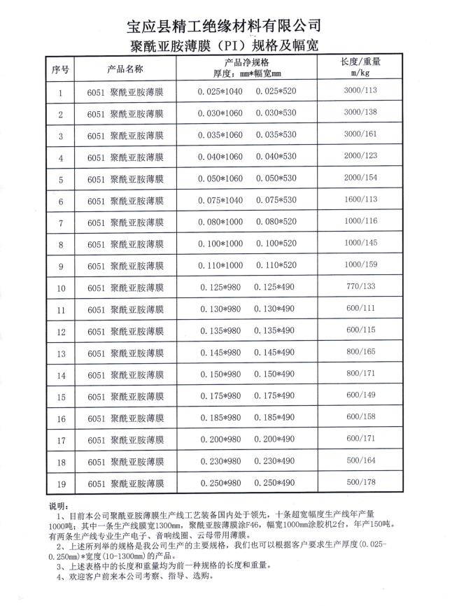 产品规格幅宽.jpg